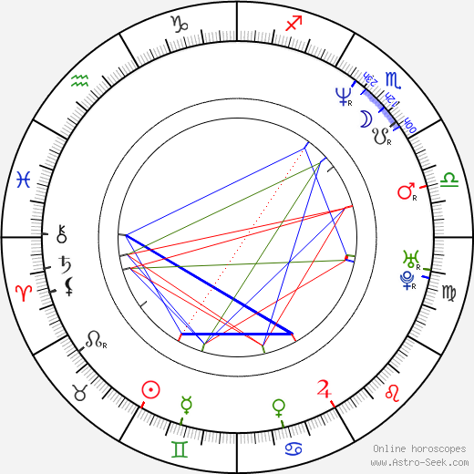 Katarína Brychtová birth chart, Katarína Brychtová astro natal horoscope, astrology