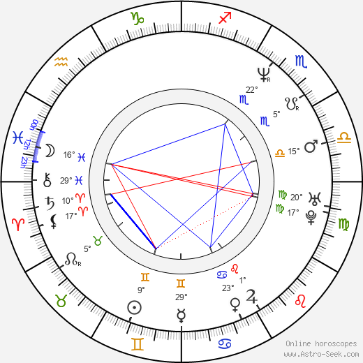 Kenny Lofton birth chart, biography, wikipedia 2024, 2025