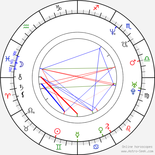 Kenny Lofton birth chart, Kenny Lofton astro natal horoscope, astrology