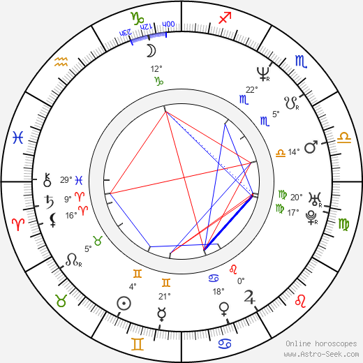 Kevin Moore birth chart, biography, wikipedia 2024, 2025