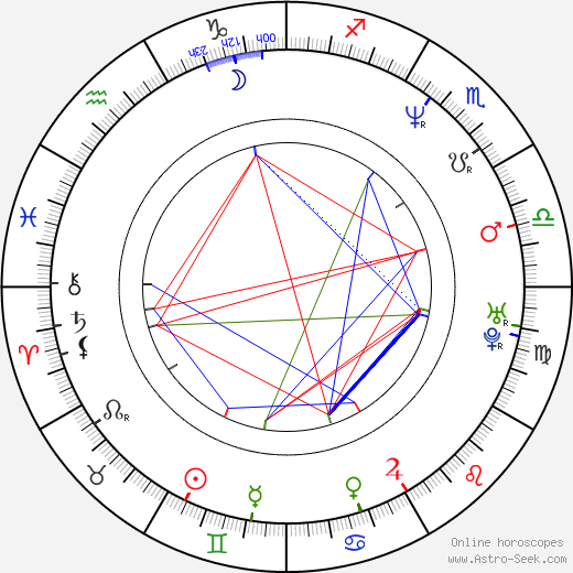 Kevin Moore birth chart, Kevin Moore astro natal horoscope, astrology