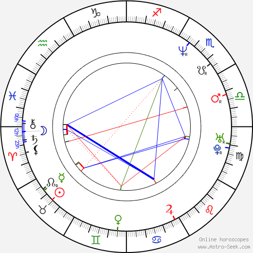 Larkin Campbell birth chart, Larkin Campbell astro natal horoscope, astrology