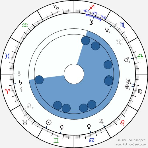Leona Machálková wikipedia, biography, birth chart, instagram Leona Machálková wikipedia, horoscope, astrology, instagram
