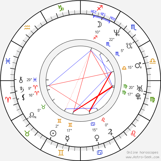 Leona Machálková birth chart, biography, wikipedia 2024, 2025