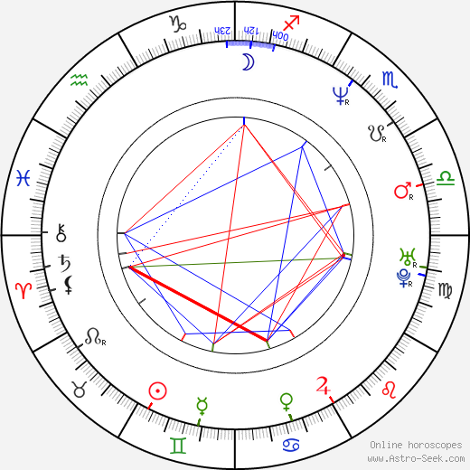 Lucie Šternerová birth chart, Lucie Šternerová astro natal horoscope, astrology