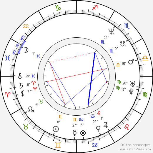 M. Benson birth chart, biography, wikipedia 2023, 2024