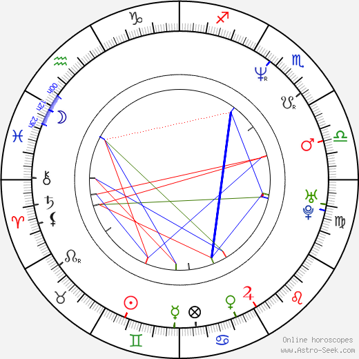 M. Benson birth chart, M. Benson astro natal horoscope, astrology