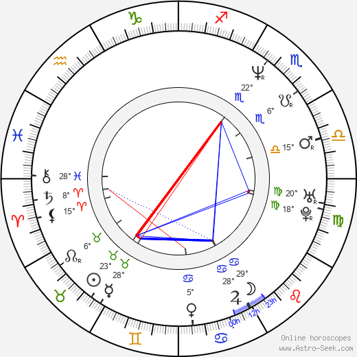 Madhuri Dixit birth chart, biography, wikipedia 2023, 2024