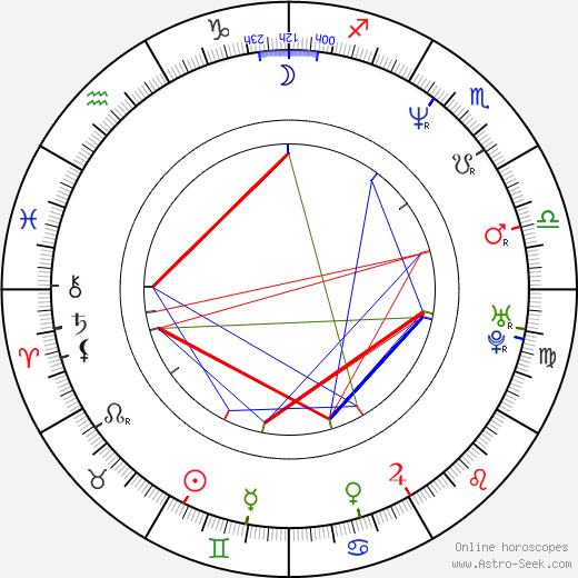 Matthew Borlenghi birth chart, Matthew Borlenghi astro natal horoscope, astrology