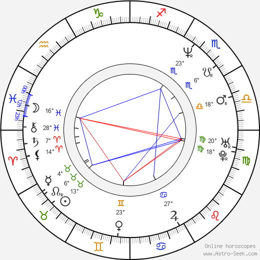 Minna Hämäläinen birth chart, biography, wikipedia 2024, 2025