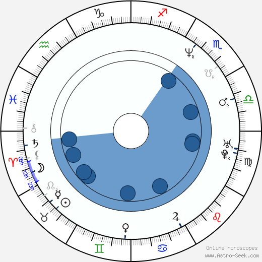 Nele Mueller-Stöfen wikipedia, horoscope, astrology, instagram