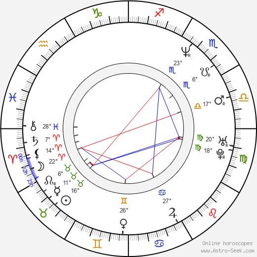 Nele Mueller-Stöfen birth chart, biography, wikipedia 2024, 2025