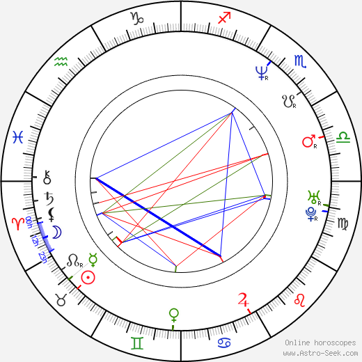 Nele Mueller-Stöfen birth chart, Nele Mueller-Stöfen astro natal horoscope, astrology
