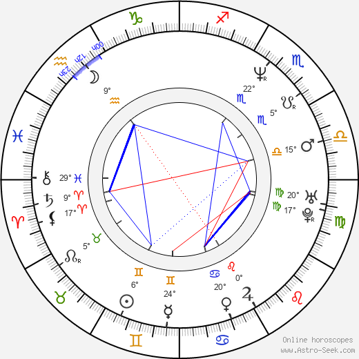 Nick Manning birth chart, biography, wikipedia 2024, 2025