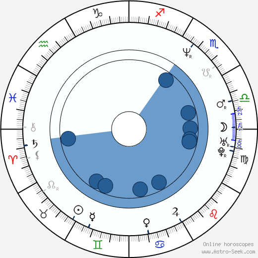 Paul Nygro wikipedia, horoscope, astrology, instagram