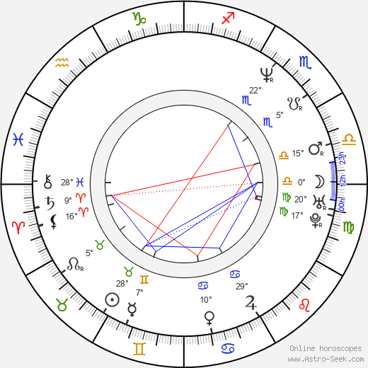 Paul Nygro birth chart, biography, wikipedia 2024, 2025