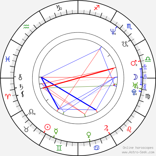 Paul Nygro birth chart, Paul Nygro astro natal horoscope, astrology