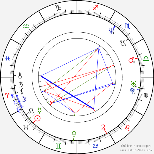 Pavel Stránský birth chart, Pavel Stránský astro natal horoscope, astrology