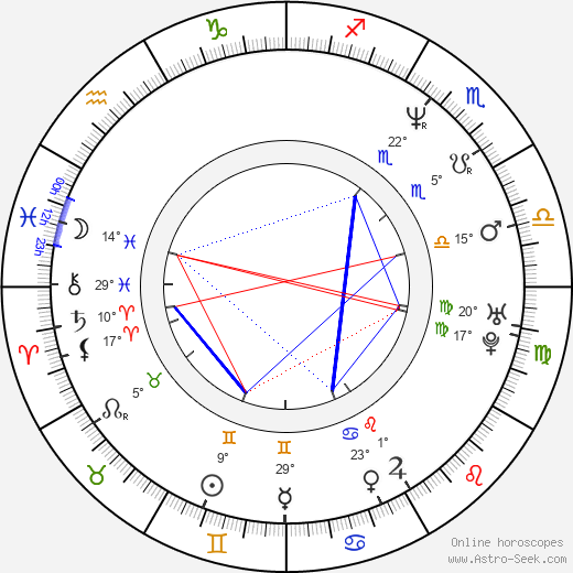 Phil Keoghan birth chart, biography, wikipedia 2024, 2025