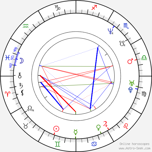 Phil Keoghan birth chart, Phil Keoghan astro natal horoscope, astrology