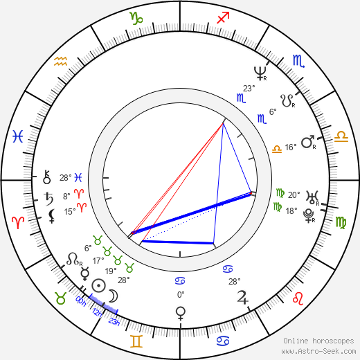 Przemyslaw Nikiel birth chart, biography, wikipedia 2024, 2025