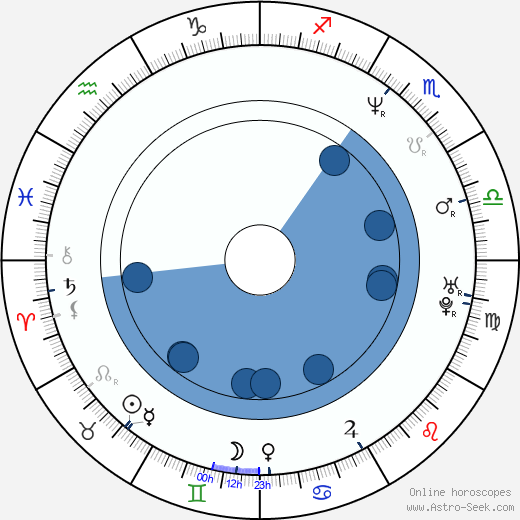 R. Blackmon Oroscopo, astrologia, Segno, zodiac, Data di nascita, instagram