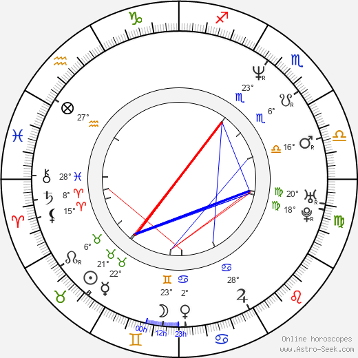 R. Blackmon birth chart, biography, wikipedia 2024, 2025