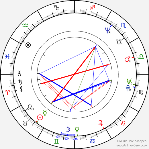 R. Blackmon birth chart, R. Blackmon astro natal horoscope, astrology