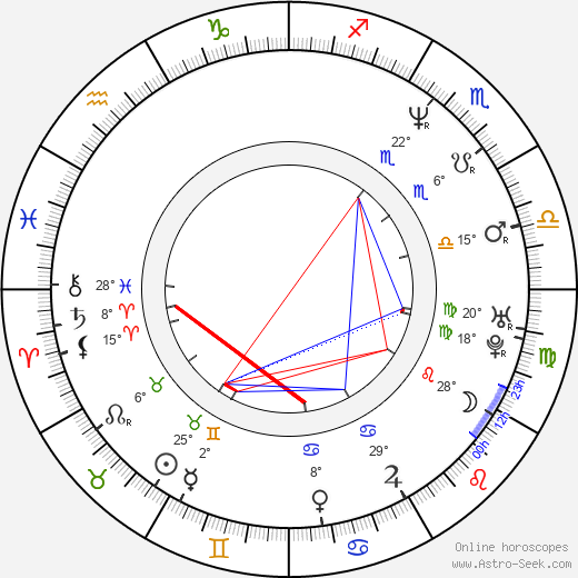 Radu Ţîrle birth chart, biography, wikipedia 2024, 2025