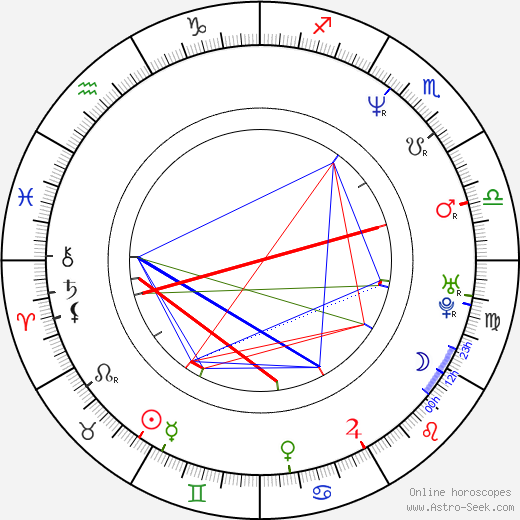 Radu Ţîrle birth chart, Radu Ţîrle astro natal horoscope, astrology