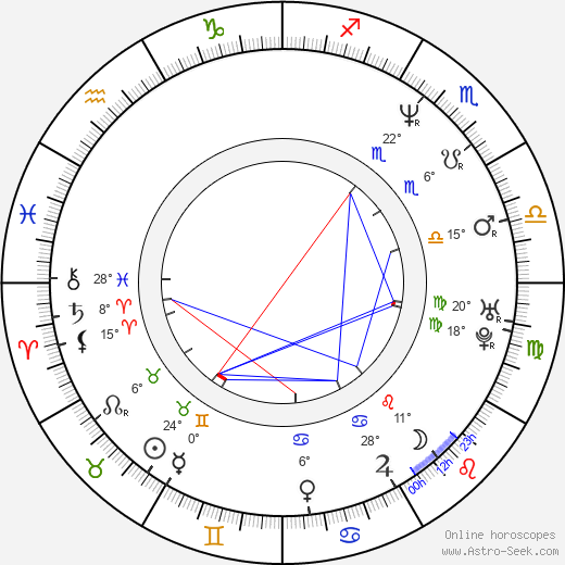 Ramon Tikaram birth chart, biography, wikipedia 2024, 2025