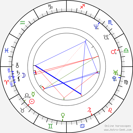 Robert Floyd birth chart, Robert Floyd astro natal horoscope, astrology