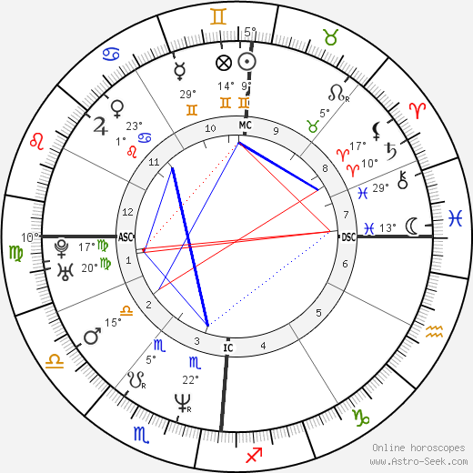 Sandrine Bonnaire birth chart, biography, wikipedia 2024, 2025