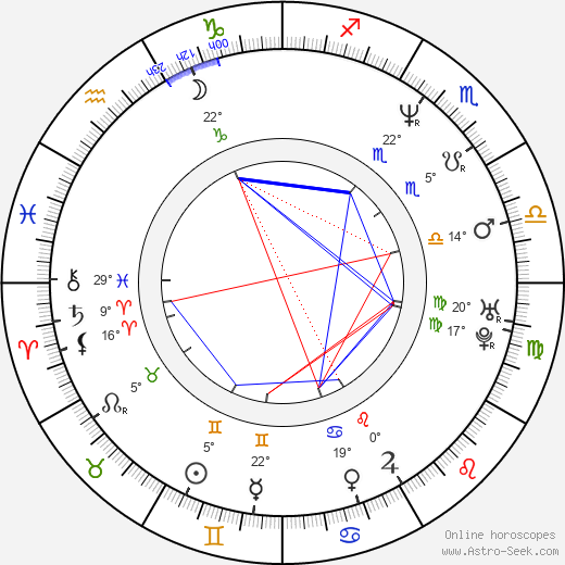 Šárka Marková-Brázdová birth chart, biography, wikipedia 2023, 2024