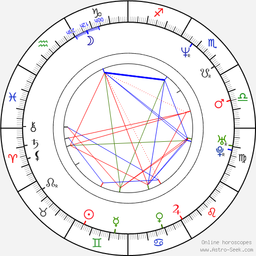 Šárka Marková-Brázdová birth chart, Šárka Marková-Brázdová astro natal horoscope, astrology