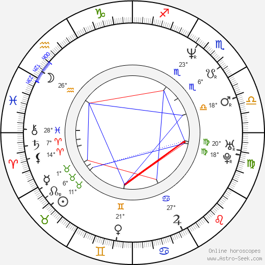 Sonny Marinelli birth chart, biography, wikipedia 2023, 2024