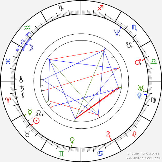 Sonny Marinelli birth chart, Sonny Marinelli astro natal horoscope, astrology