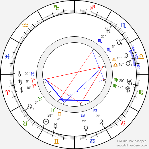 Stephanie Niznik birth chart, biography, wikipedia 2024, 2025