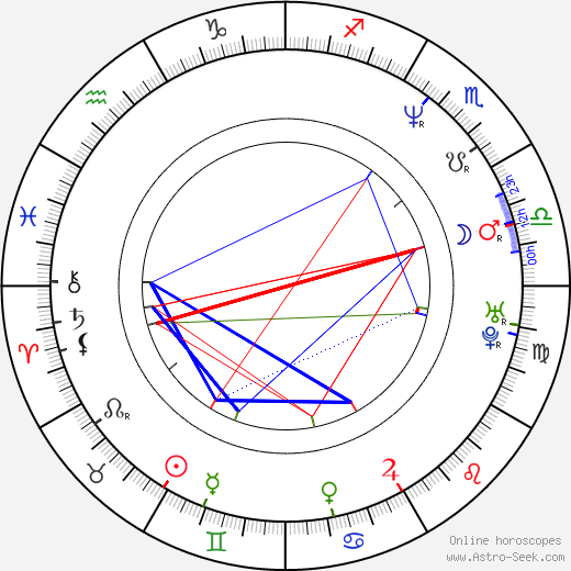 Stephanie Niznik birth chart, Stephanie Niznik astro natal horoscope, astrology