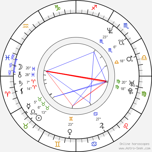 Stevie Ray Dallimore birth chart, biography, wikipedia 2024, 2025