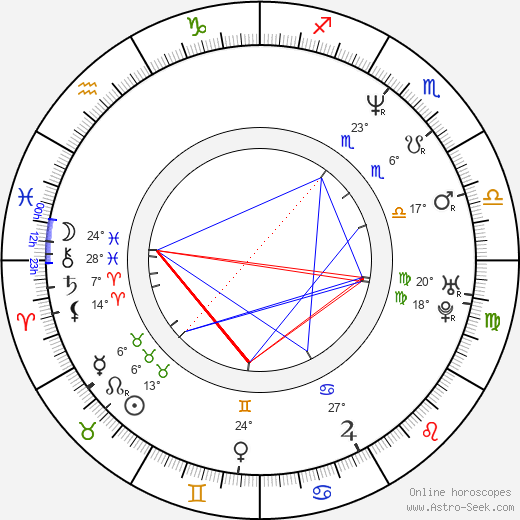 Takehito Koyasu birth chart, biography, wikipedia 2023, 2024