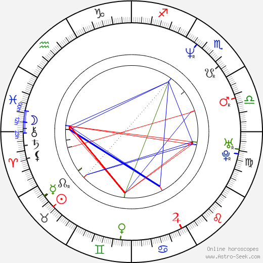 Takehito Koyasu birth chart, Takehito Koyasu astro natal horoscope, astrology