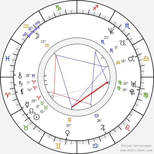 Tim McGraw birth chart, biography, wikipedia 2024, 2025
