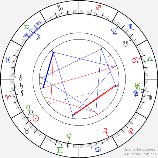 Tim McGraw birth chart, Tim McGraw astro natal horoscope, astrology