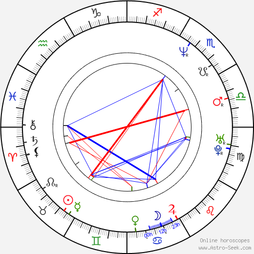 Tony Siragusa birth chart, Tony Siragusa astro natal horoscope, astrology