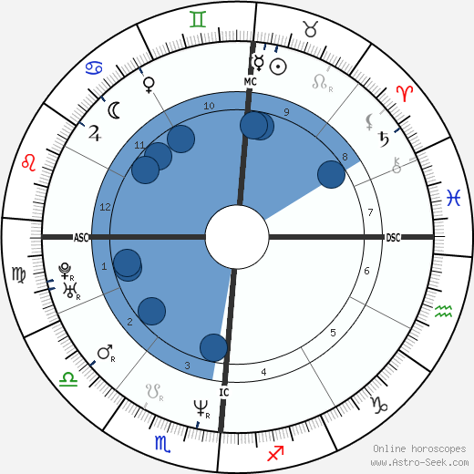 Valeria Marini wikipedia, biography, birth chart, instagram Valeria Marini wikipedia, horoscope, astrology, instagram
