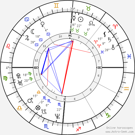 Valeria Marini birth chart, biography, wikipedia 2024, 2025