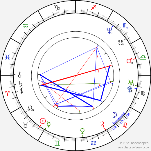 Virgil Widrich birth chart, Virgil Widrich astro natal horoscope, astrology