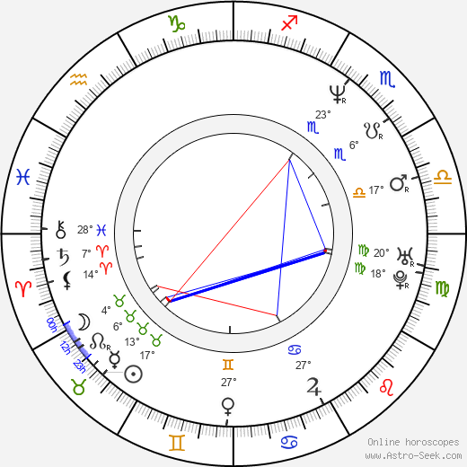 Vladimír Balla birth chart, biography, wikipedia 2024, 2025