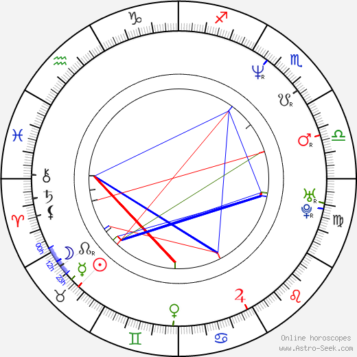 Vladimír Balla birth chart, Vladimír Balla astro natal horoscope, astrology